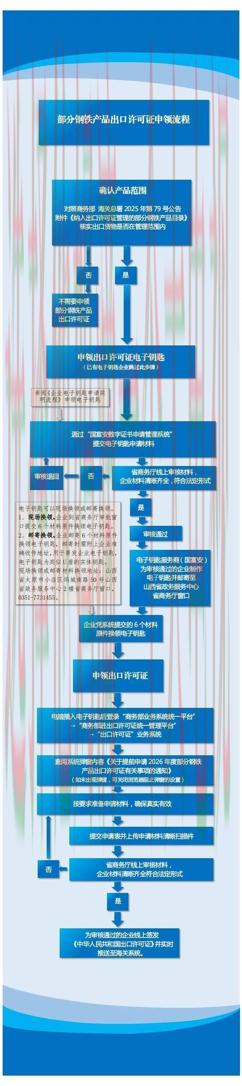 轻松获取凯发登录链接教程 轻松获取凯发登录链接教程